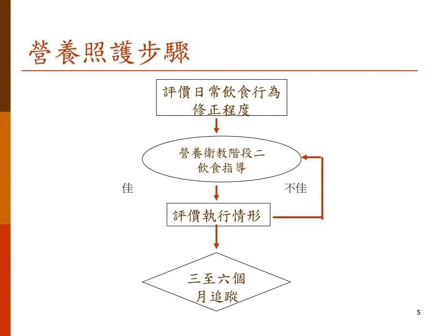 [健康]「营养诊断」应用於NCP MODEL_第5页