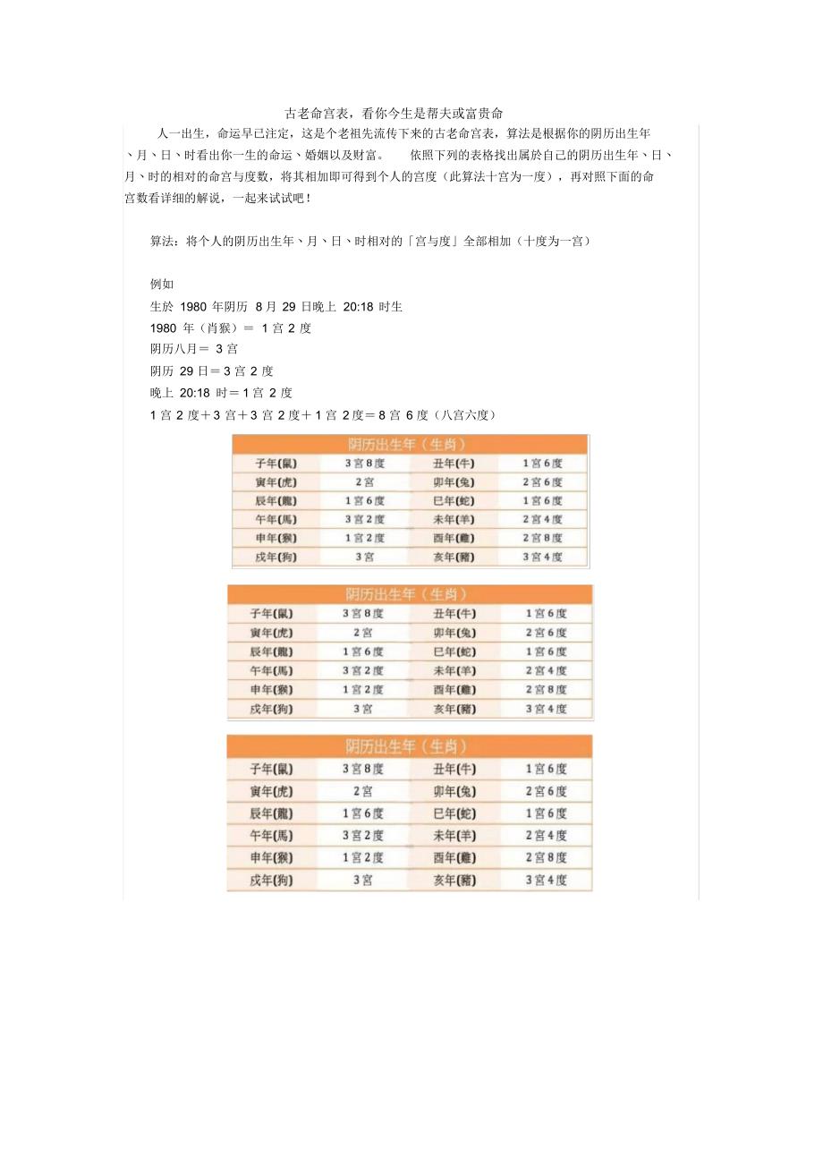 古老命宫表,帮你看今生是帮夫或旺夫命_第1页