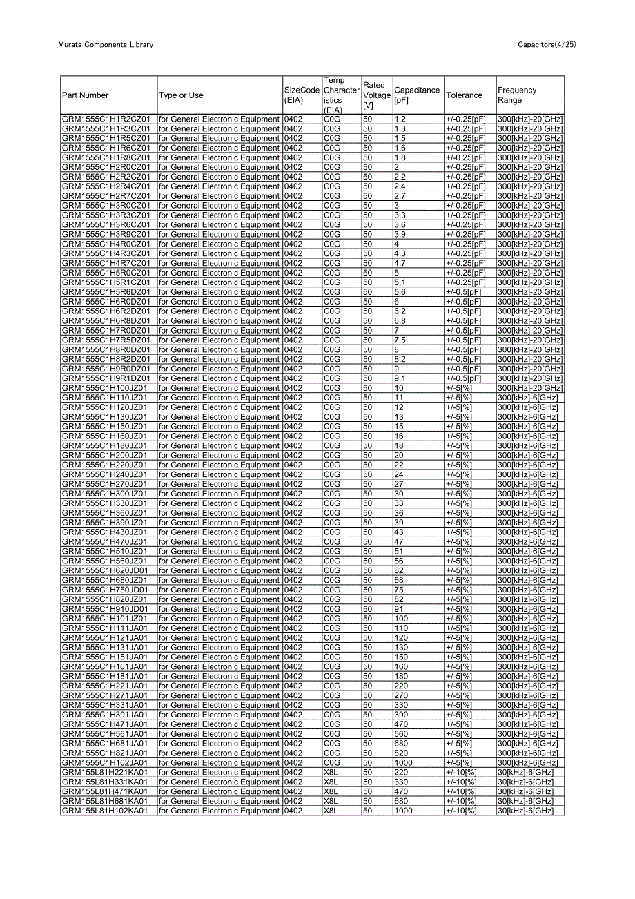 [信息与通信]Murata Components Library_CAPACITOR_电容器件库_使用起来很方便_第4页