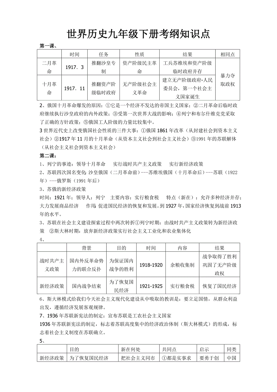 世界历史九年级下册考纲知识点_第1页