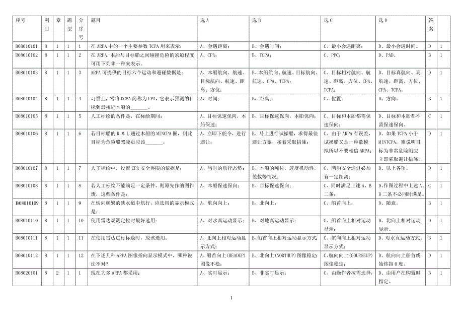 题库：自动雷达标绘仪_第1页