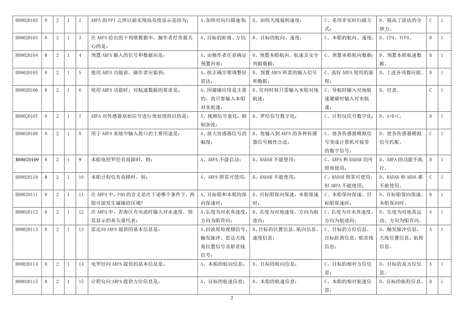 题库：自动雷达标绘仪_第2页