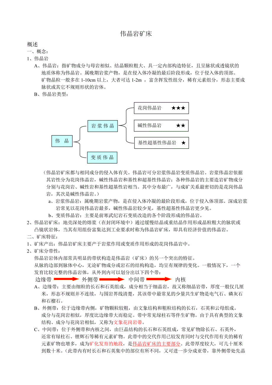 矿床学复习资料 - 4伟晶岩矿床_第1页