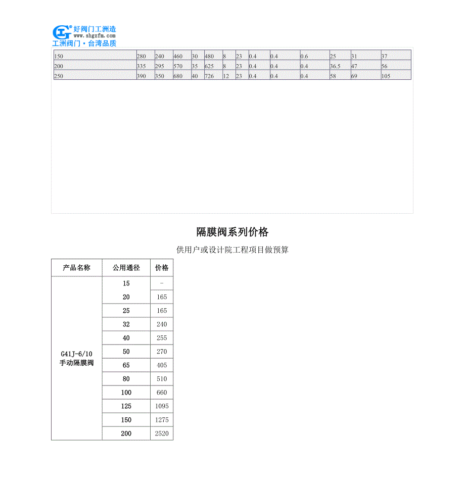 塑料隔膜阀-g41f塑料隔膜阀_第3页