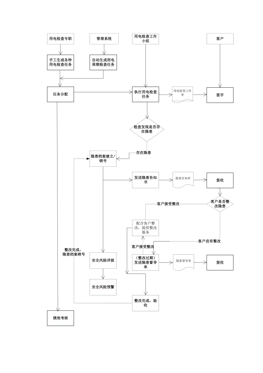 吉安公司：以移动化信息化手段加强_第4页