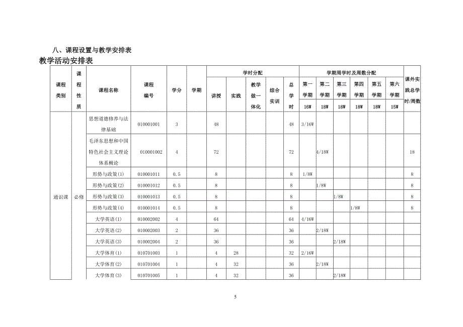 2015版机电(数控与模具)专业人才培养方案_第5页