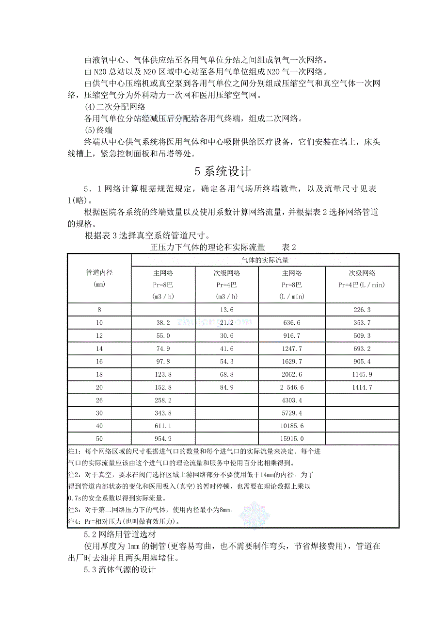 医院医用流体系统安装工法_secret_第2页