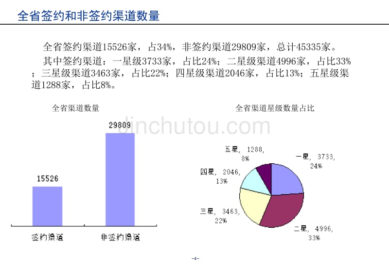 夯实基础、巩固优势,迎接全业务竞争挑战-浙江公司社会渠道管理经验汇报_第4页