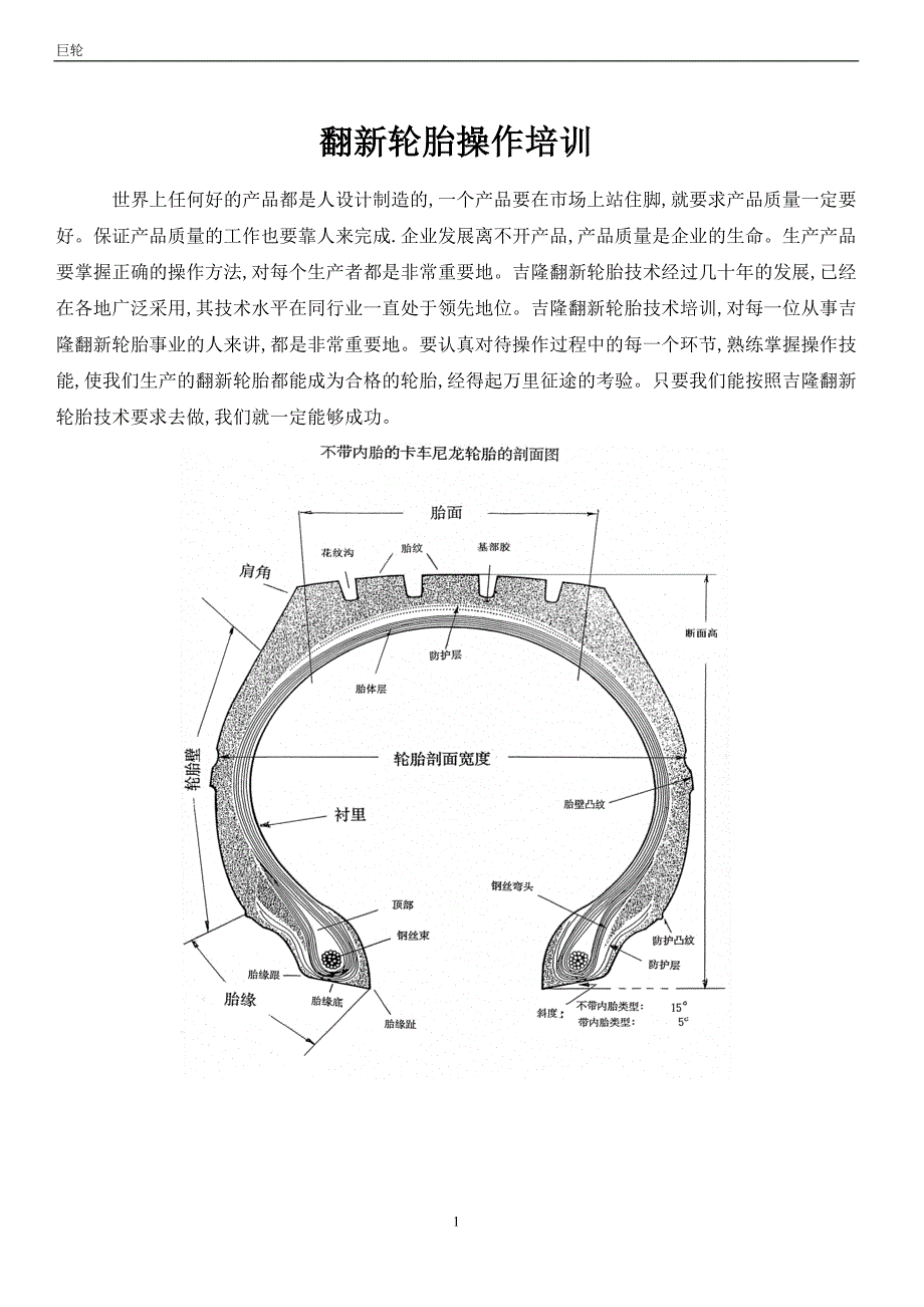 强化轮胎操作培训_第1页