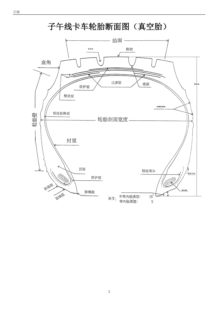 强化轮胎操作培训_第2页