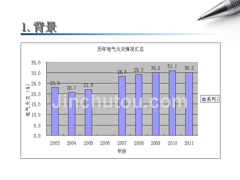 电气火灾监控系统的功能讲解_第4页