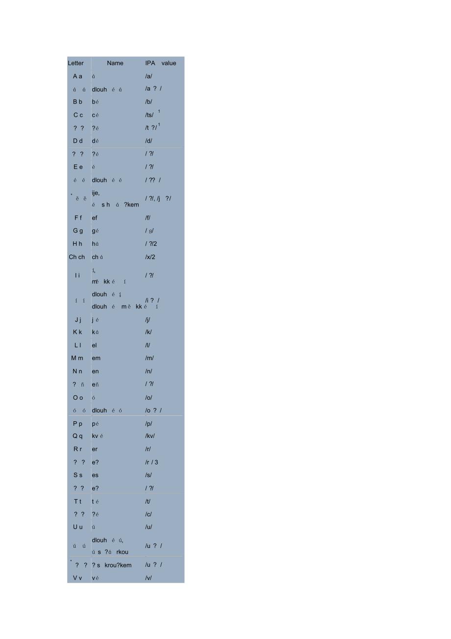 捷克语字母表_第1页