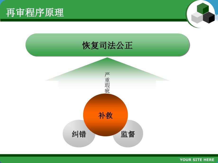 民事诉讼法 第十六章 审判监督程序_第4页