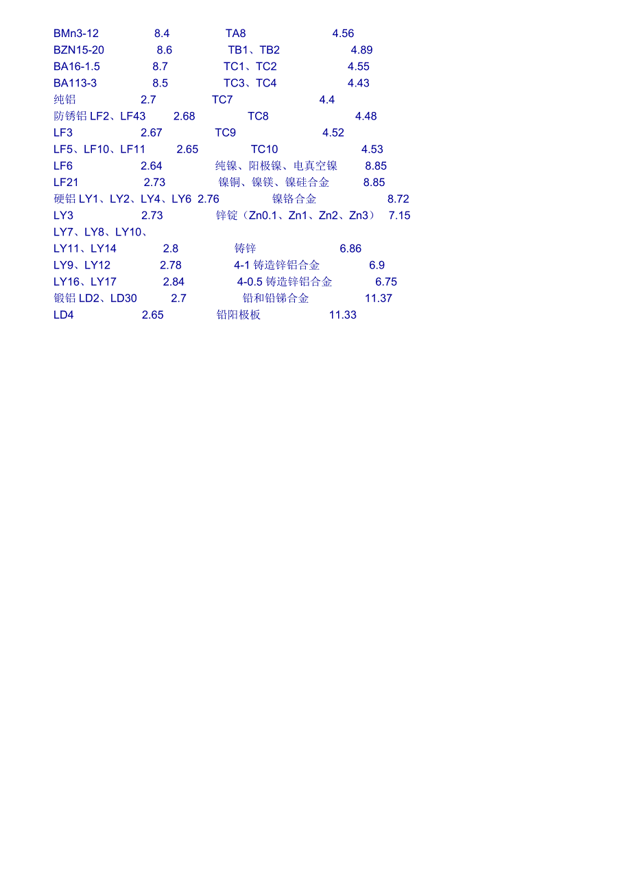 常用金属材料重量计算公式_第4页