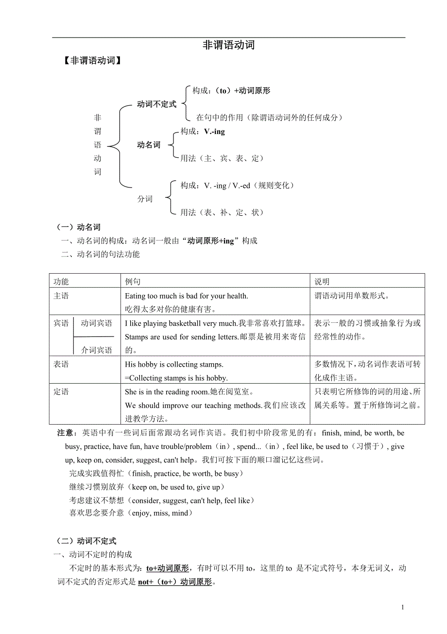 初中英语语法之非谓语动词1讲解 练习 答案_第1页