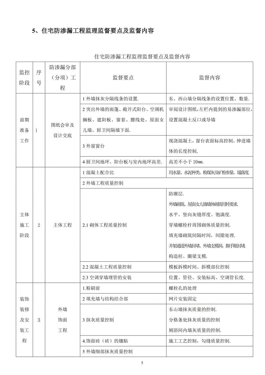 防渗漏工程监理实施细则 2_第5页