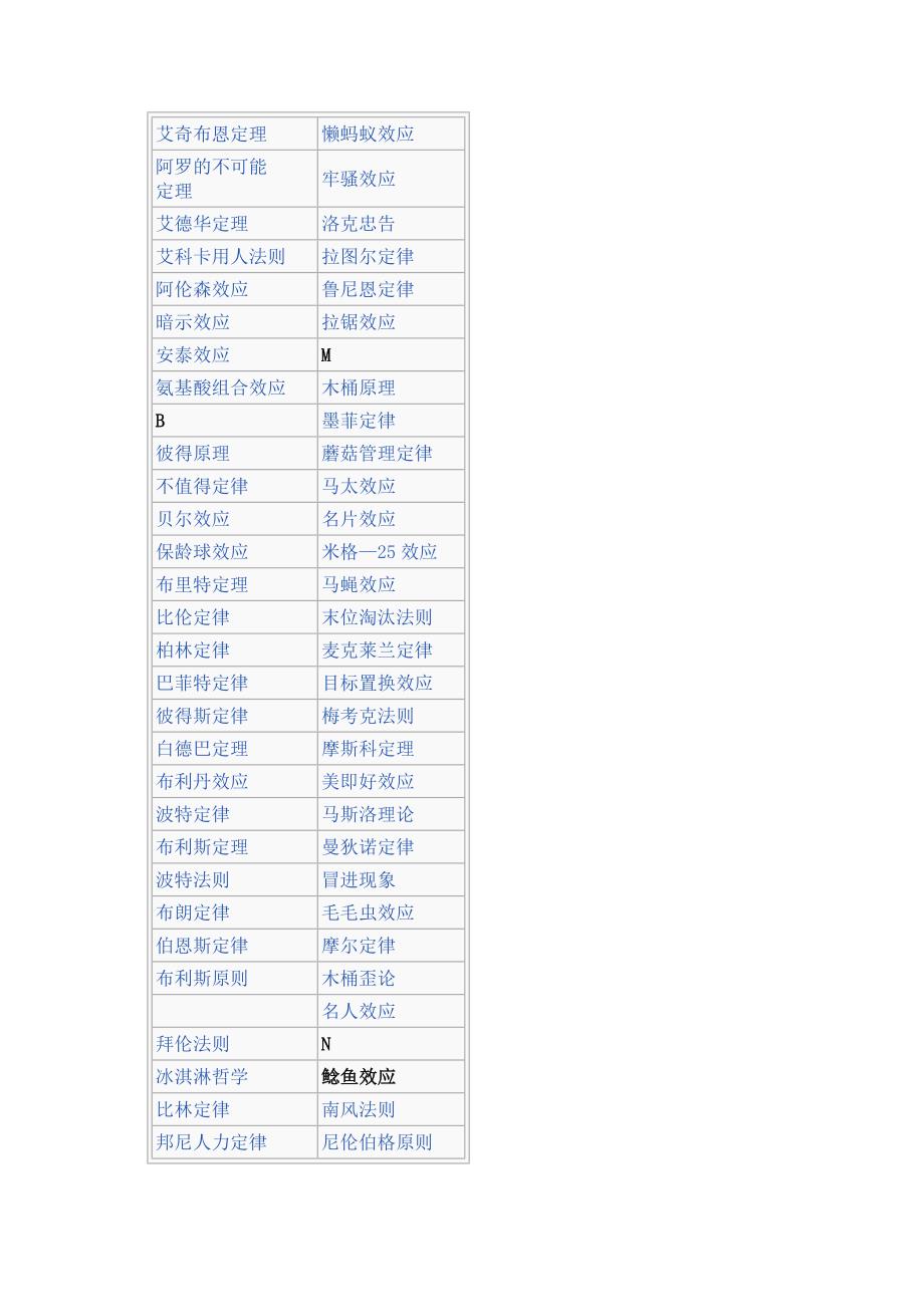 管理词汇-鲶鱼效应_第2页