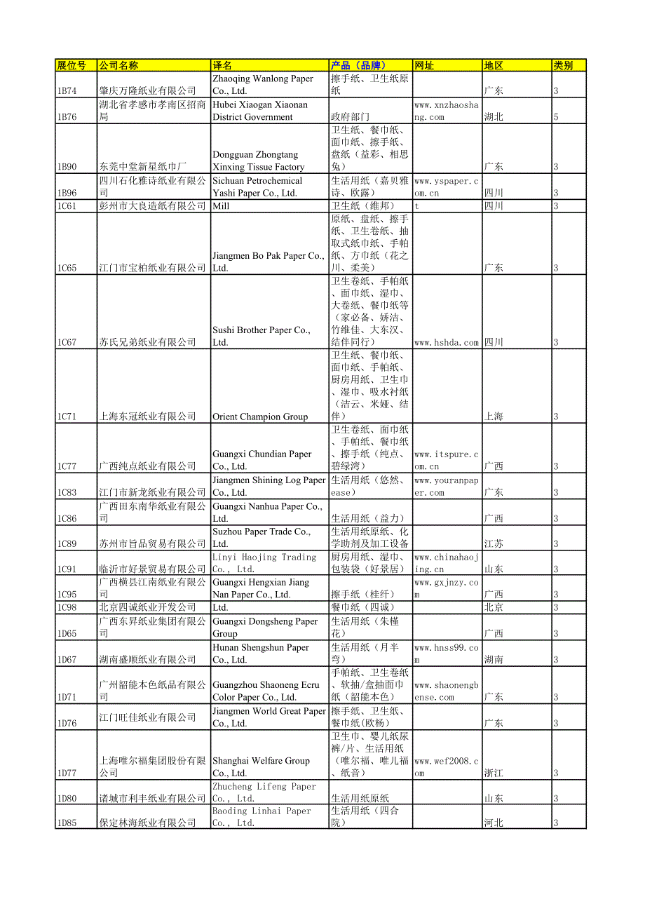 卫生纸、餐巾纸、面巾纸、擦手纸、_第1页