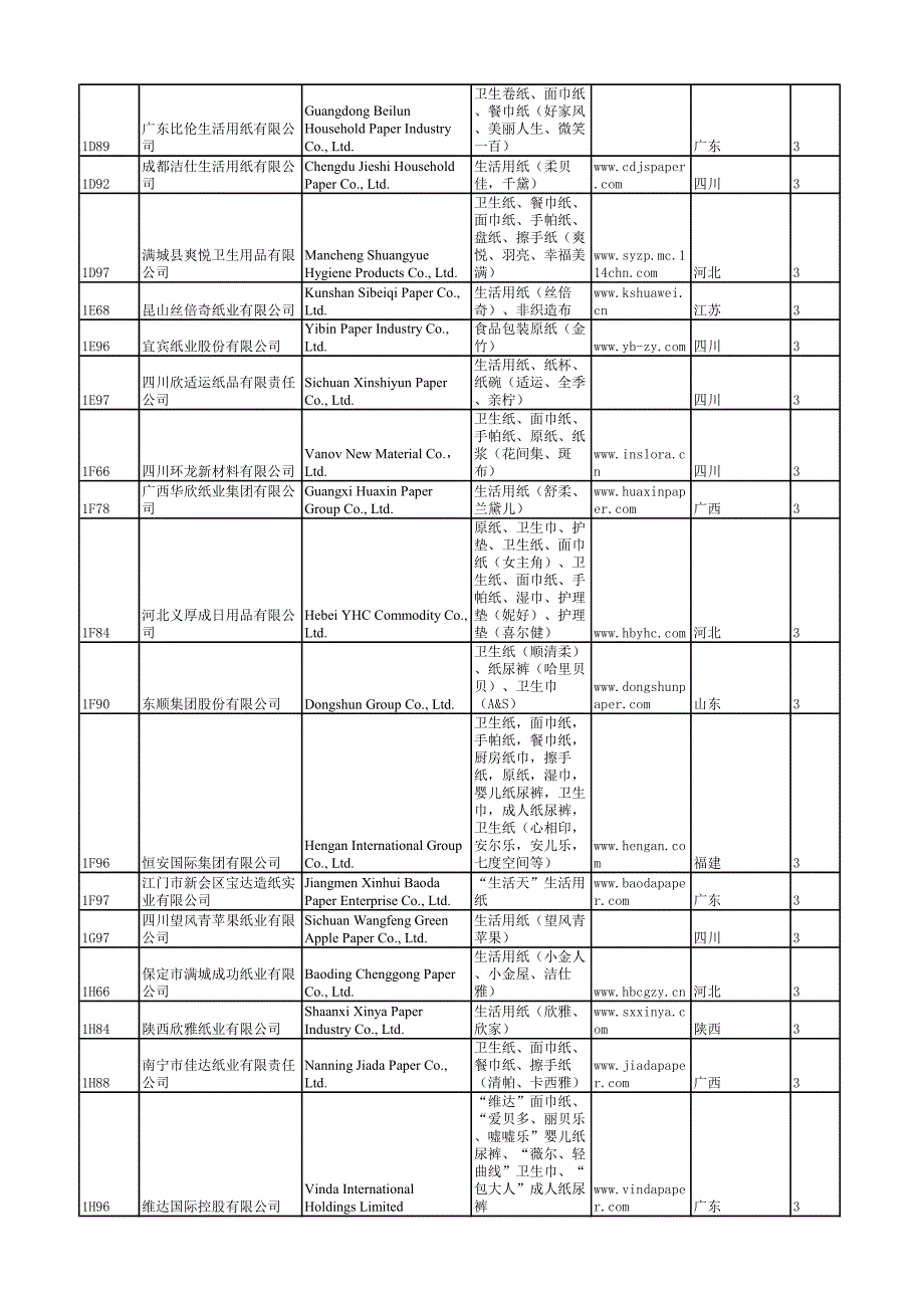 卫生纸、餐巾纸、面巾纸、擦手纸、_第2页