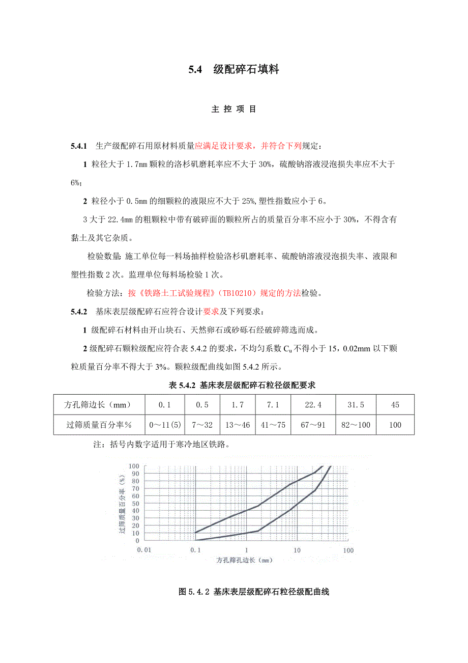表层级配碎石控制要点_第1页