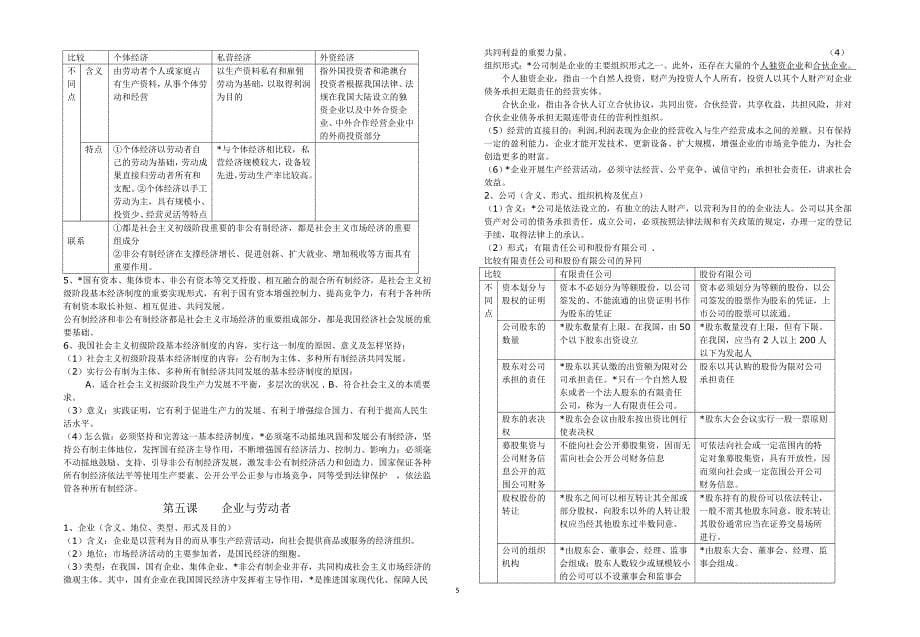 2017年最新版高中政治知识点汇编(印)_第5页