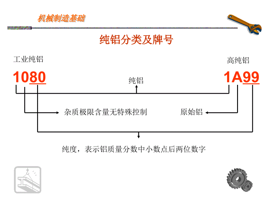 工程材料应用基础第09章 有色金属_第3页