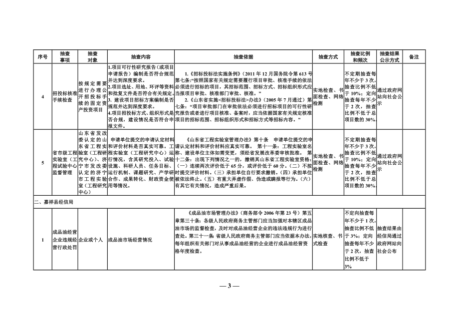 嘉祥县县级随机抽查事项清单_第3页