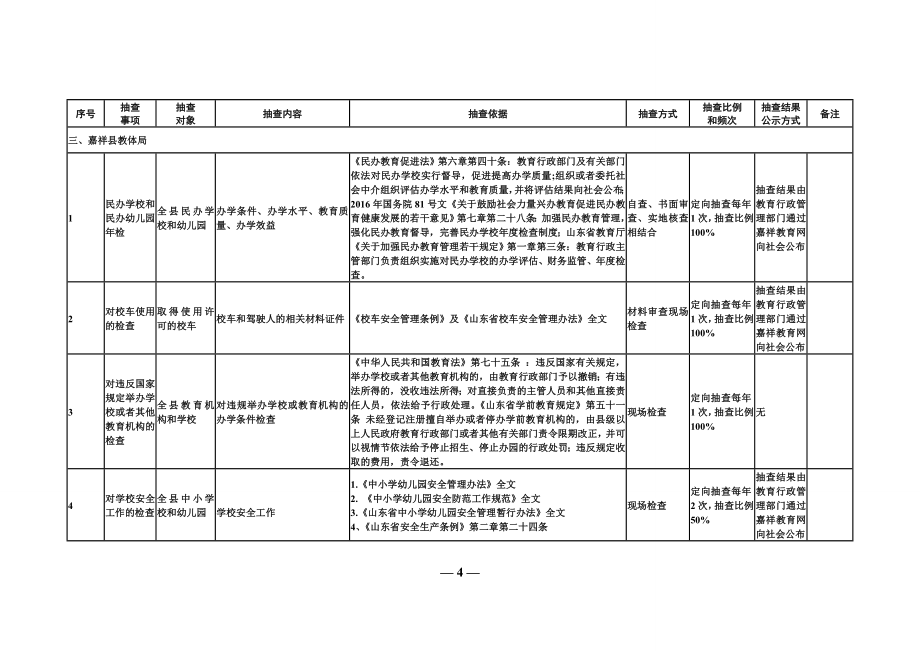 嘉祥县县级随机抽查事项清单_第4页