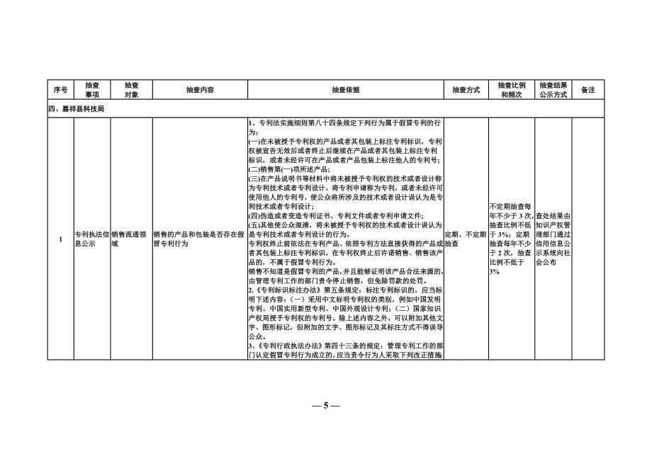 嘉祥县县级随机抽查事项清单_第5页