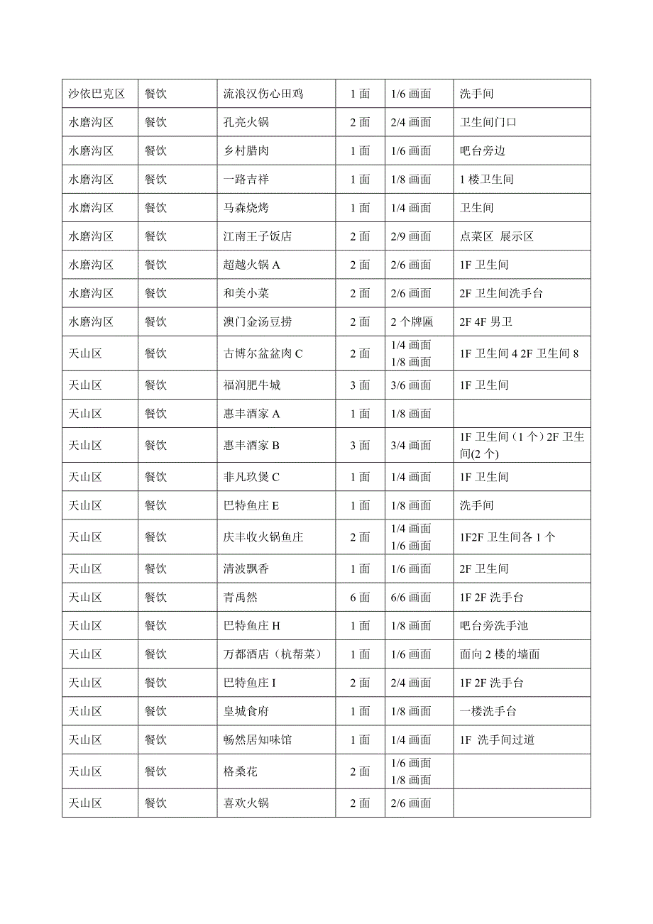 最新分类网点资料_第4页