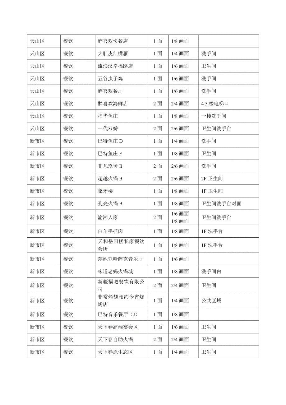 最新分类网点资料_第5页