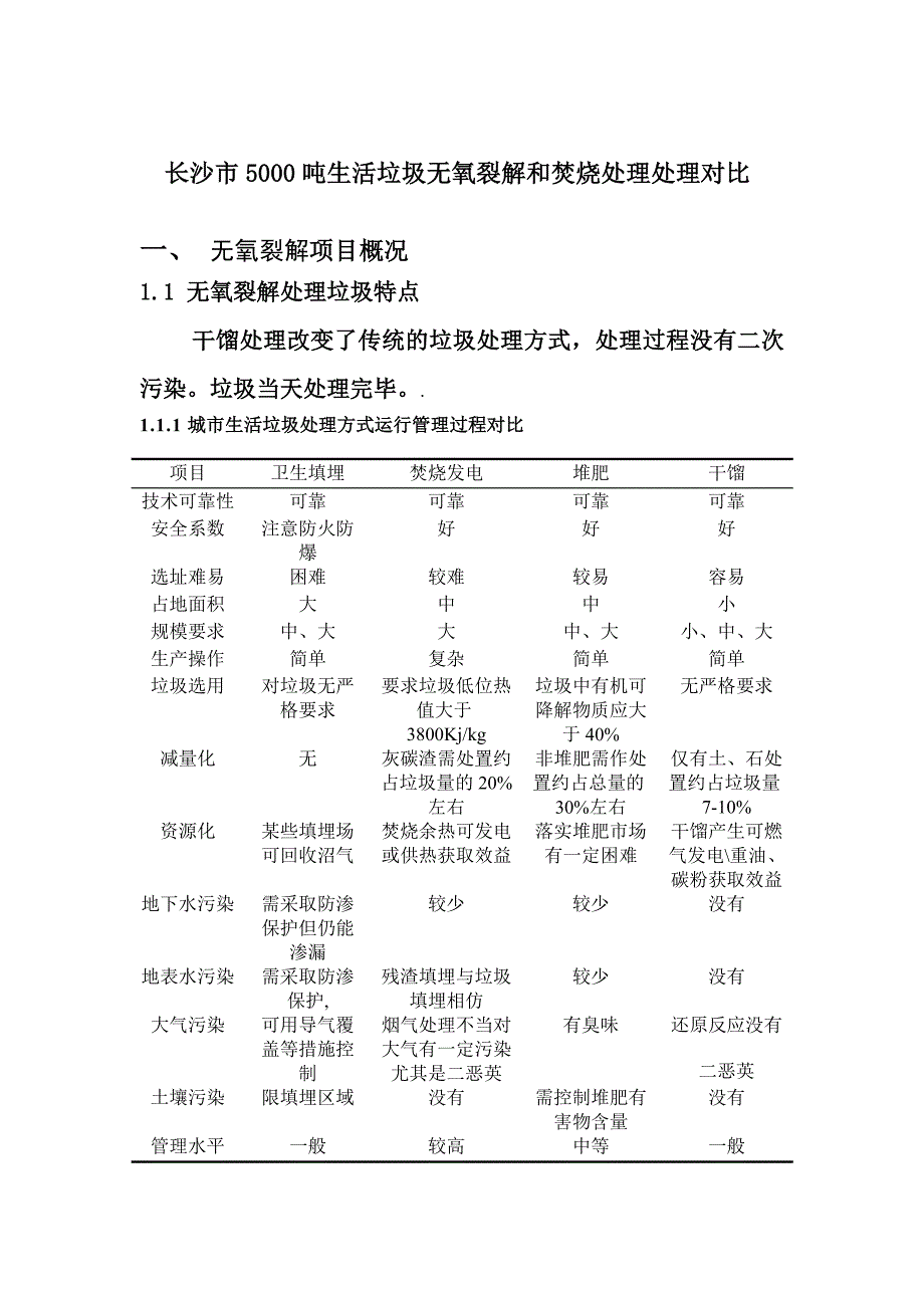 长沙市5000吨生活垃圾无氧裂解和焚烧处理处理对比 microsoft word 文档_第1页