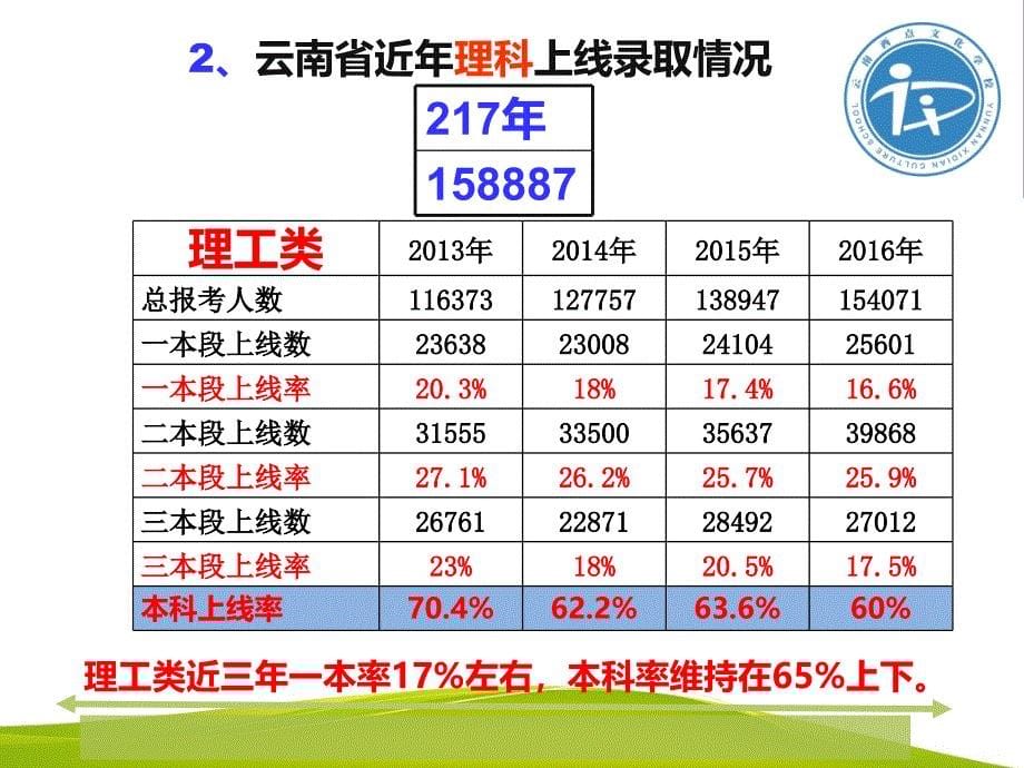 最新2017年高考志愿填报指南_第5页