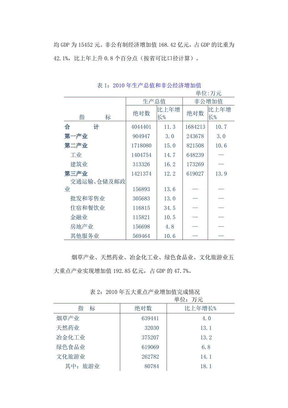 楚雄州2010年统计公报_第2页