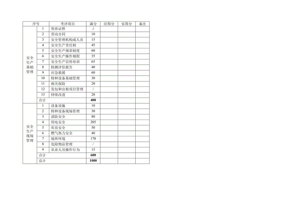 北京市商场超市安全生产标准化评定标准_第4页