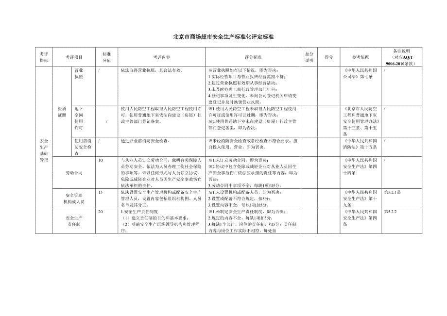 北京市商场超市安全生产标准化评定标准_第5页