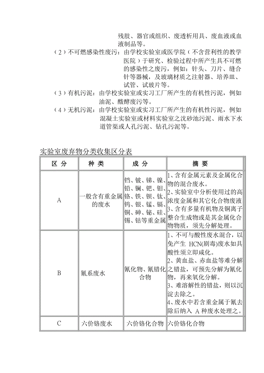 有机废液处理方法_第4页