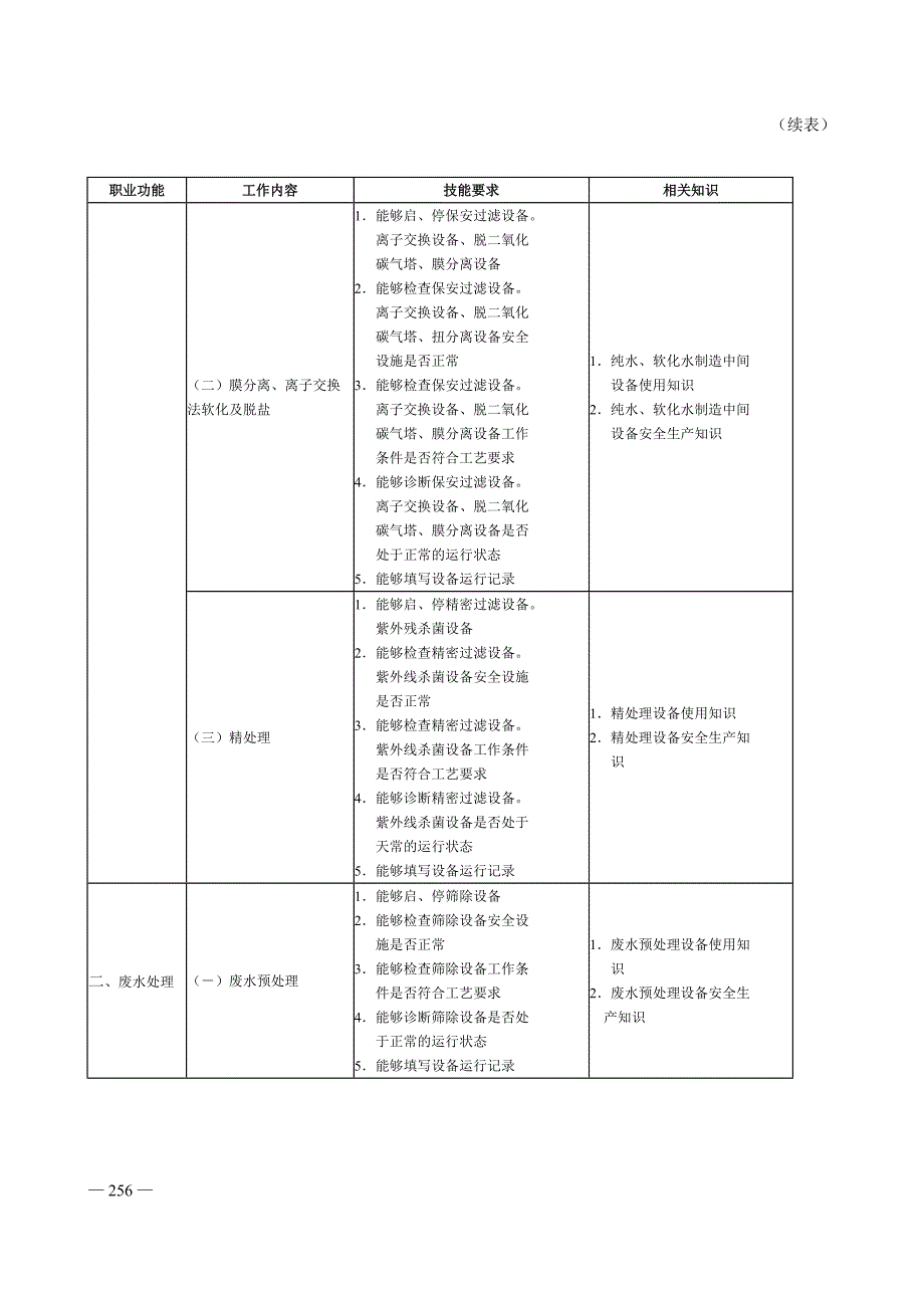 电子用水制备工国家职业标准_第4页