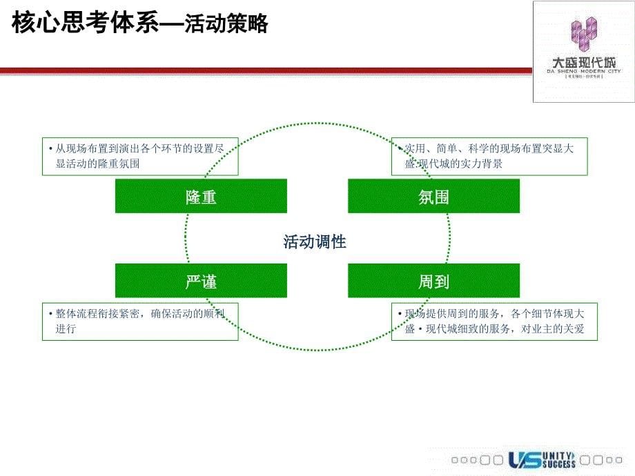 联合至成2007年成都市内江大盛现代城开工庆典仪式_第5页