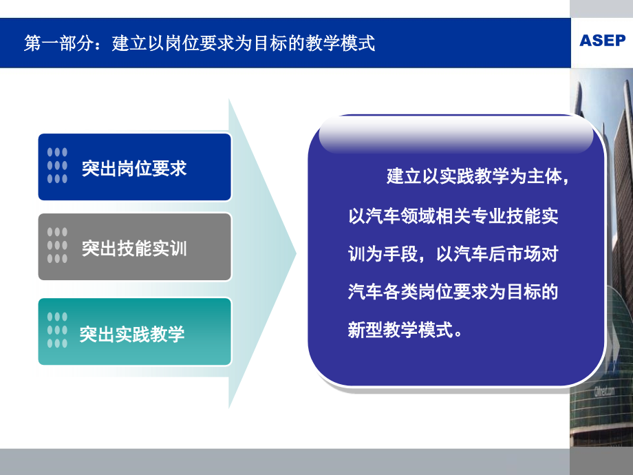 推进汽车后市场校企合作项目_第4页