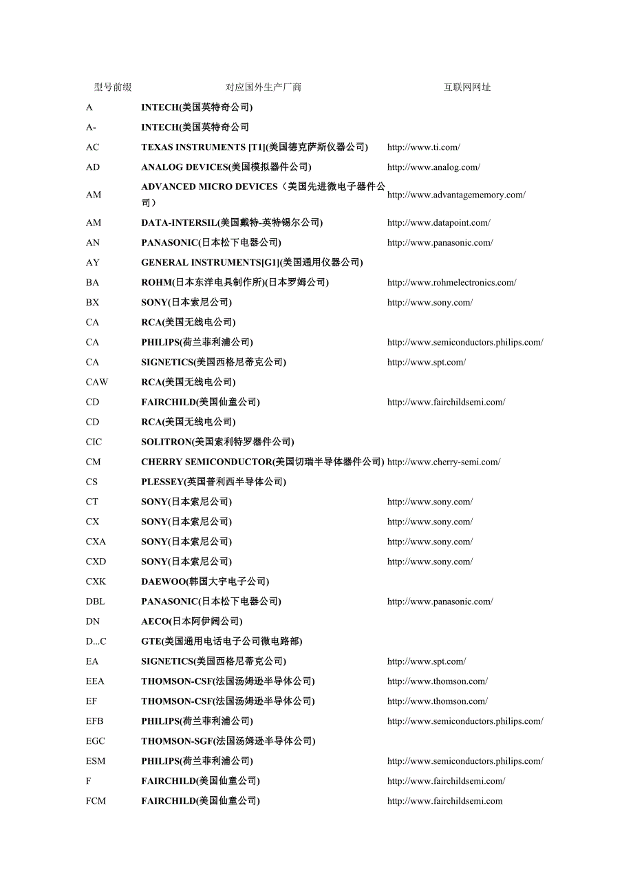 各大厂家的英文缩写与中文全称对照_第1页