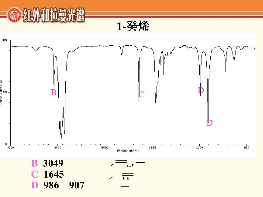 谱学导论 2-3红外和拉曼光谱_第4页