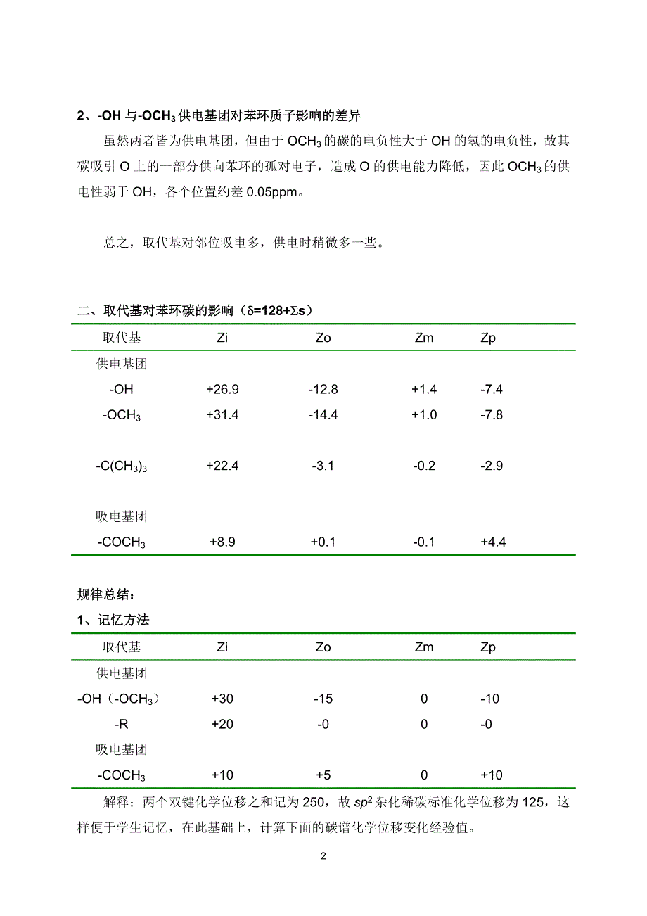 取代基对于苯环氢碳信号的影响_第2页