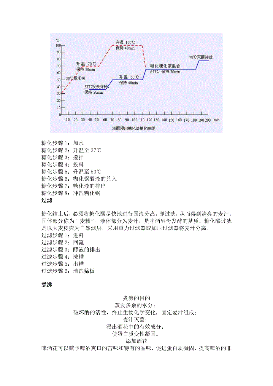 啤酒生产工艺流程_第4页