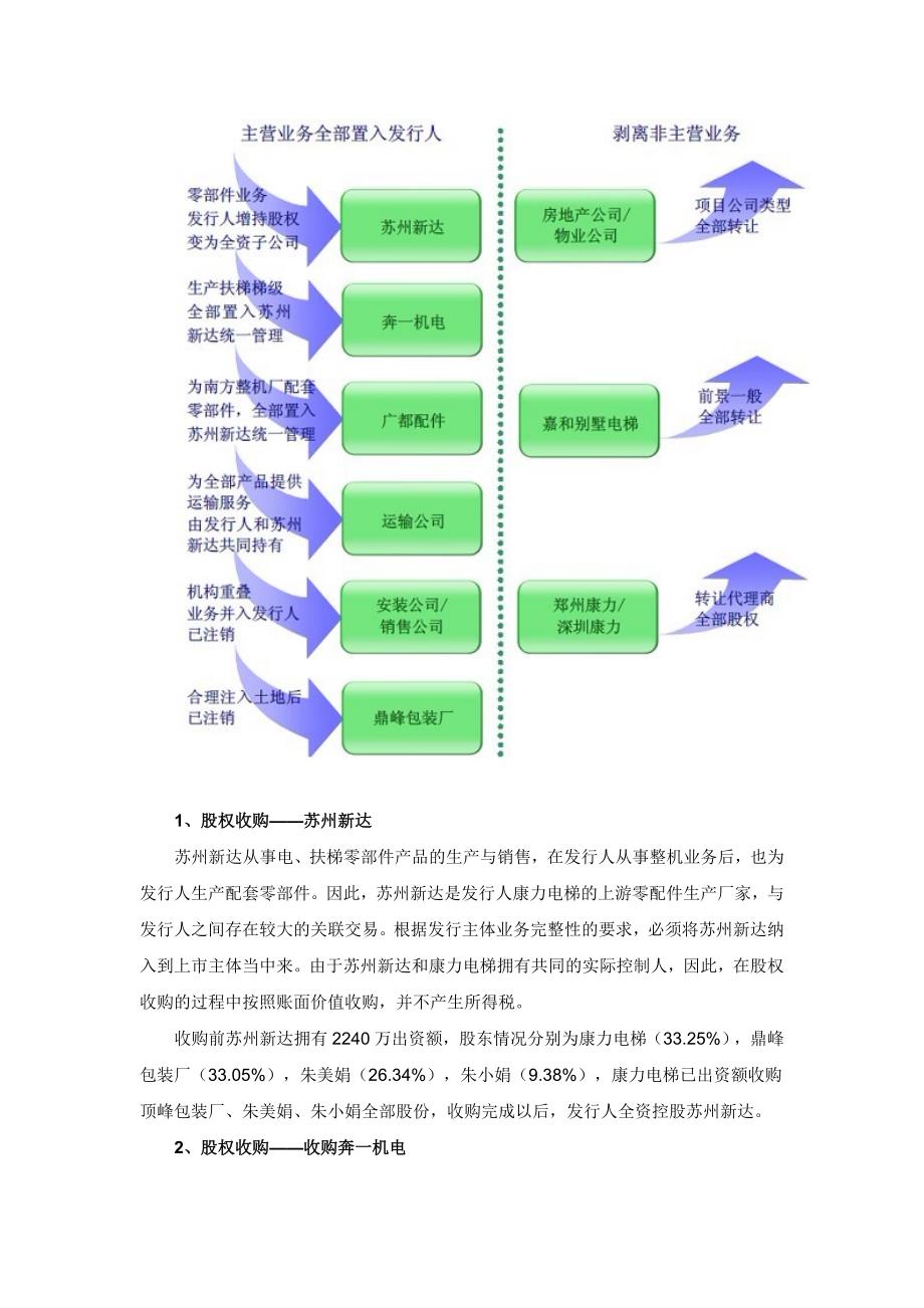 改制前并购重组案例探析_第4页