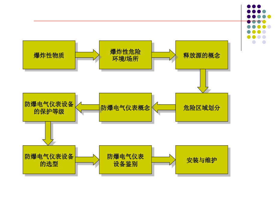 电气防爆知识课件学习_第3页