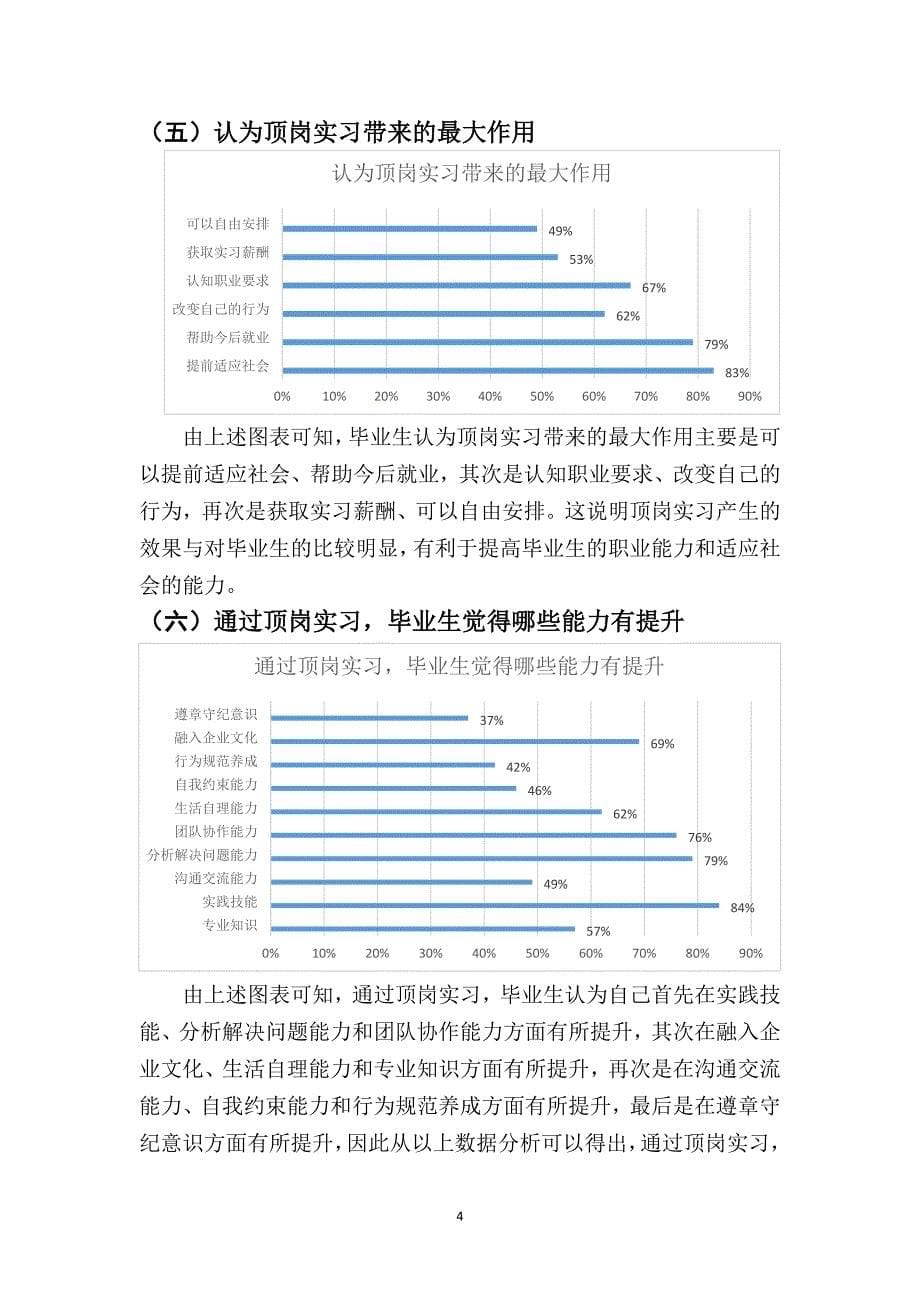 顶岗实习效果调查报告_第5页