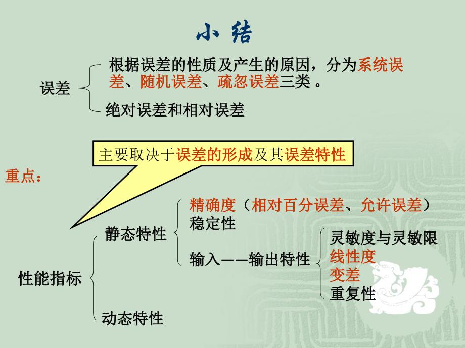 工业自动化仪表 第2章 第三次课_第2页