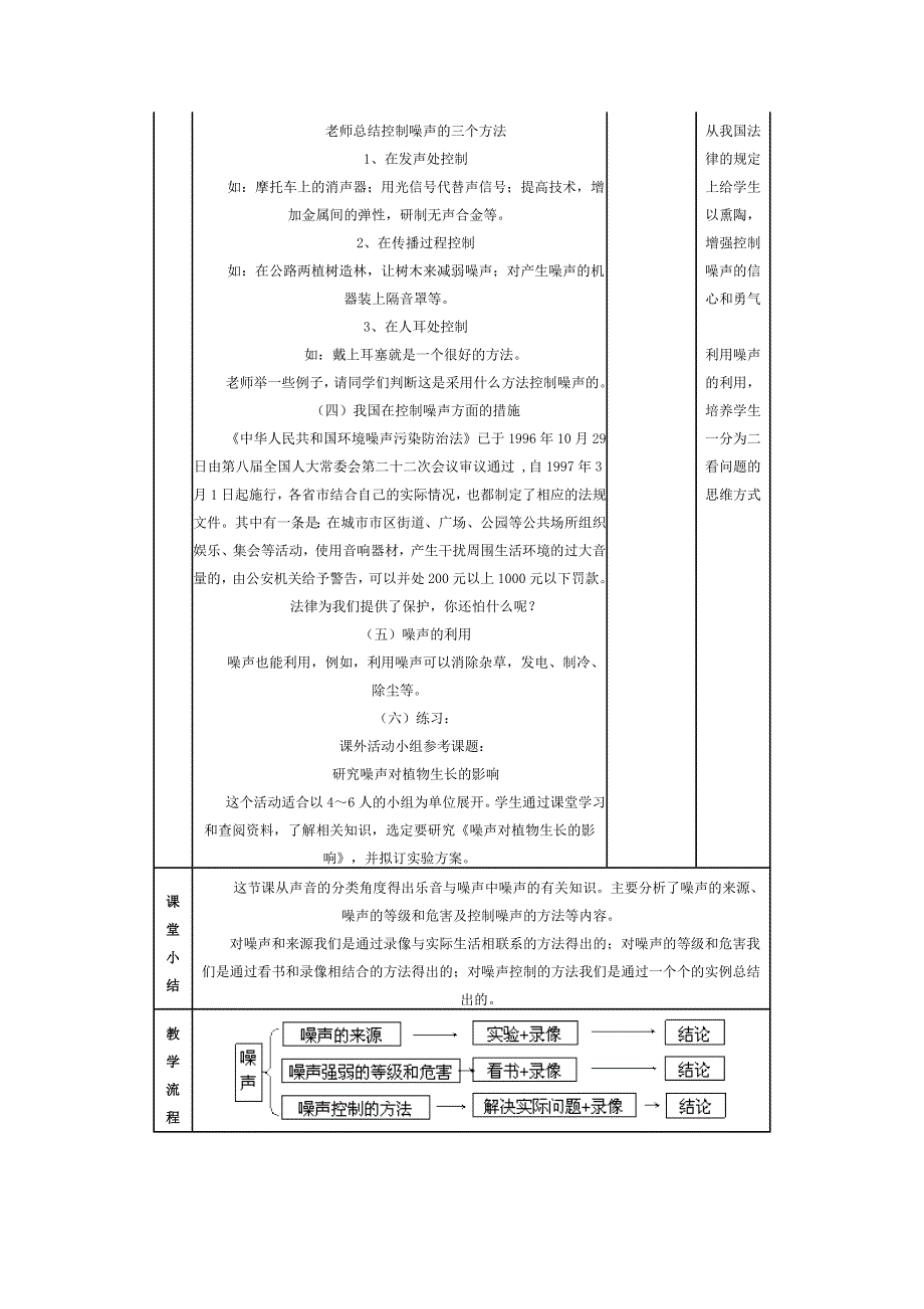 噪声的危害和控制教学案例与设计_第3页