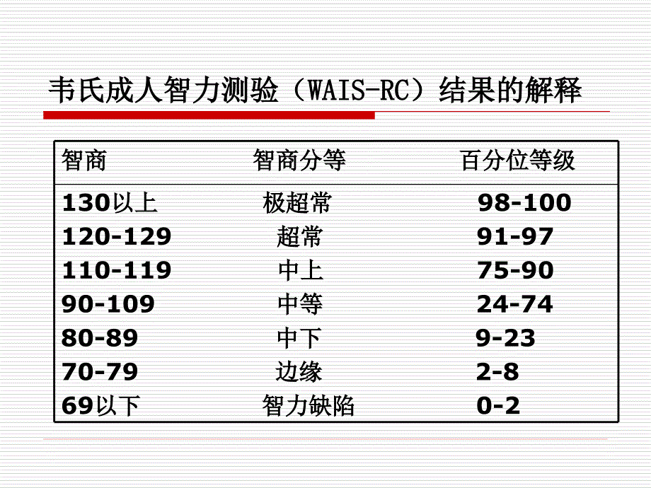 三级测验技能-王老师_第3页